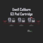Uwell Caliburn G3 Pod Cartridge 4 Pc/Pack - Image 5